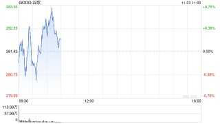 谷歌母公司Alphabet拟发行美元债券 募资150亿美元