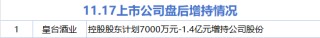 11月17日增减持汇总：皇台酒业增持 富临精工等19股减持（表）