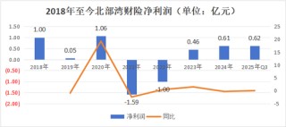 股权再拍卖！36%股权质押悬顶、国资拟增持、新帅上任，北部湾如何应对股权、资本、人事三重变局