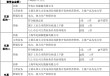 【重磅】电力央企重组，再获批一起