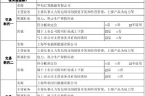 【重磅】电力央企重组，再获批一起