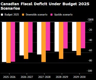 加拿大央行10月会议纪要：官员曾考虑暂缓行动 等待预算案出炉