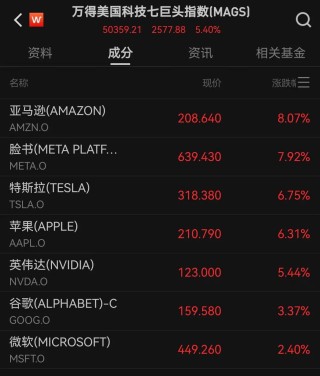 中国资产大爆发！人民币拉升400点，美股全线大涨！道指涨超1000点