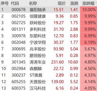 刚刚，巨头崩了！