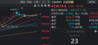 A股，这一指标创十年新高！多只宽基ETF尾盘显著放量，发生了什么？