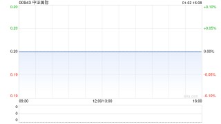 中证国际于1月2日起短暂停牌 待刊发内幕消息