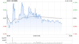 中金：首次覆盖裕元集团予“跑赢行业”评级 目标价19.46港元