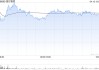 海尔智家4月10日耗资约505.2万元回购20万股A股