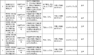 福建安溪农村商业银行被罚245.42万元：违反支付结算管理规定等