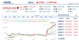 快讯：碳酸锂期货主力合约涨超7%