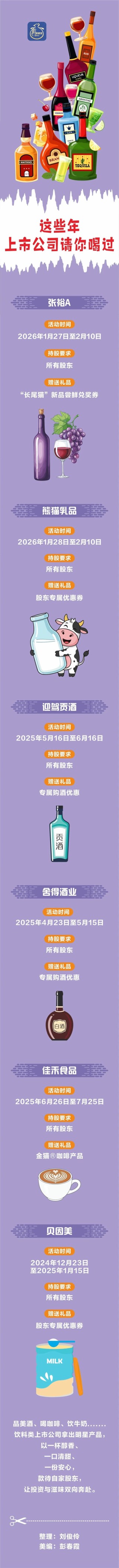 这些年上市公司请你喝过：咖啡、美酒、牛奶，持股解锁专属饮品福利