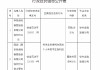 华凯保险徐州分公司被罚19万元：利用业务便利为其他个人牟取不正当利益