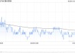 腾讯控股6月6日耗资约5.01亿港元回购97.5万股