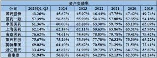 2026年，医药商业公司何去何从