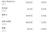 6月13日美股成交额前20：特斯拉本周上涨逾10%，美国将为自动驾驶出租车开绿灯