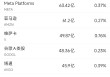 6月13日美股成交额前20：特斯拉本周上涨逾10%，美国将为自动驾驶出租车开绿灯