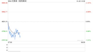 特朗普变局只是插曲，黄金登顶5000后的战斗才致命！