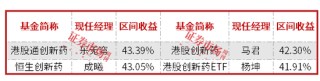 前度状元今又来？前5月公募排名：北交所、医药、港股“三分天下”