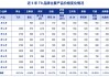 酒企争相推低度酒 白酒急着向年轻人“争宠”