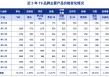 酒企争相推低度酒 白酒急着向年轻人“争宠”