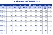 酒企争相推低度酒 白酒急着向年轻人“争宠”