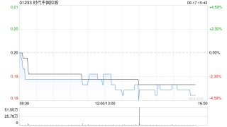 时代中国控股：计划债权人会议将于7月8日举行