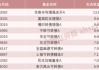 霸榜！可转债成为债基投资“锋利的矛”