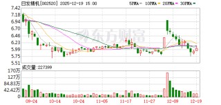 日发精机：Airwork公司自2025年7月起被银团接管，目前尚未收到相关进展信息