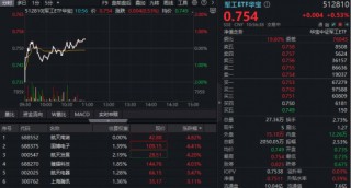 2026，商业航天加速年！概念股集体活跃，航天发展涨超4%！华宝基金军工ETF（512810）逆市飘红