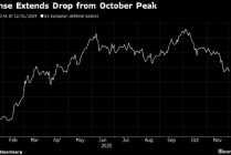 国防板块拖累欧洲股市下跌 空客股价重挫