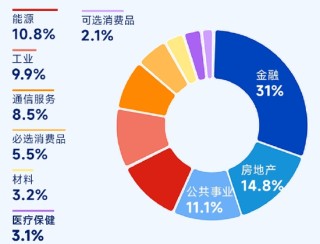 掘金港股，低波红利正当时！ 港股通红利ETF（159220）4月17日起开售