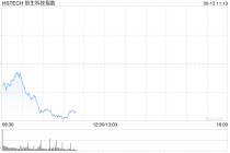 恒生科技指数跌幅进一步扩大，现跌超2%