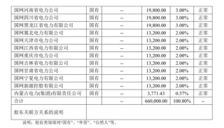 核心要职临变！关联交易保费攀升、投资收益逐年下降，背靠国家电网的英大财险如何走好市场化之路？