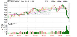 博深股份：公司将以“国际领先、国内一流的先进材料与高端装备综合解决方案服务商”为愿景