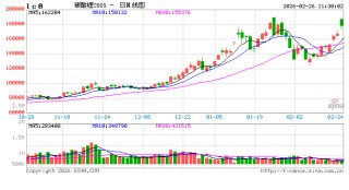 华泰期货：津巴布韦锂矿遭禁运，碳酸锂震荡上行