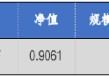 华安基金：并购重组新规发布，创业板50指数涨2%