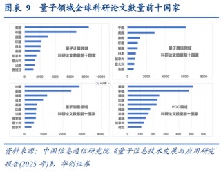 华创策略：决胜未来 中美六大未来产业演进图景