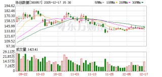 协创数据：不存在涉及逾期债务