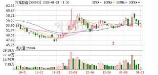 兆龙互连：公司产品暂未应用于商业航天领域