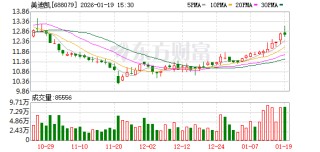 美迪凯：公司暂未涉及OCS（光交换机）相关产品的制造