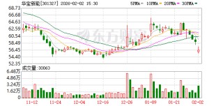 华宝新能：自然灾害的发生对公司消费级光储产品的销售有显著的促进作用