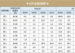 开源金股，6月推荐