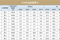 开源金股，6月推荐