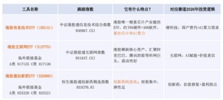 为什么2026年的港股可以乐观看待？