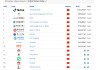 Brand Finance2025中国品牌价值500强：中国建设银行位列第四，与去年持平