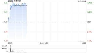 珍酒李渡早盘上涨4% 公司称为保障市场良性运营