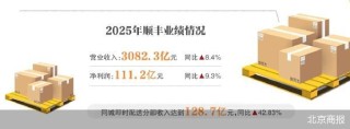 2025年收入利润增速放缓 顺丰靠什么拉动增长