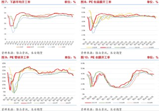长安期货侯荃宇：聚乙烯市场情绪降温 节前波动幅度有限