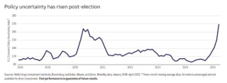 富国银行：预测金价到2026年底将达到3600美元