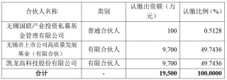 凯龙高科拟投9700万元参设合伙企业，将聚焦高新技术
